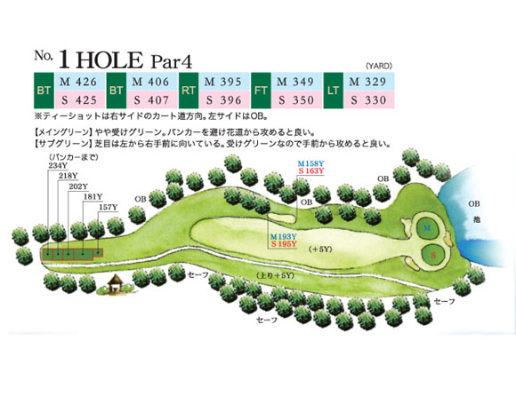NO.1HOLE