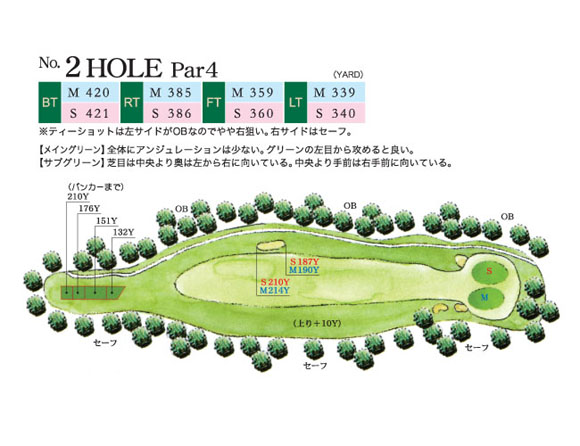 NO.1HOLE