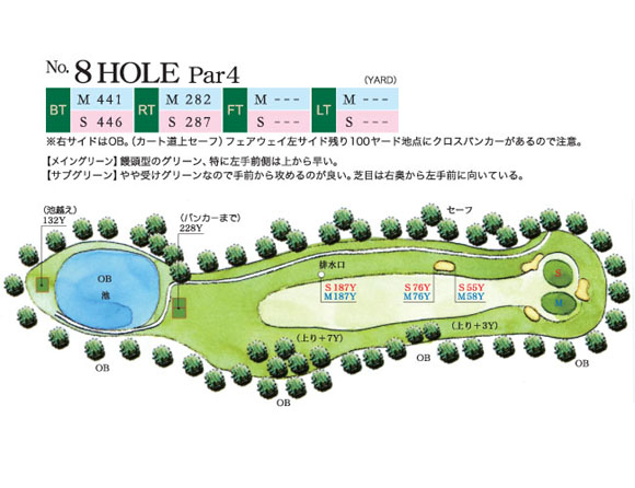 NO.1HOLE